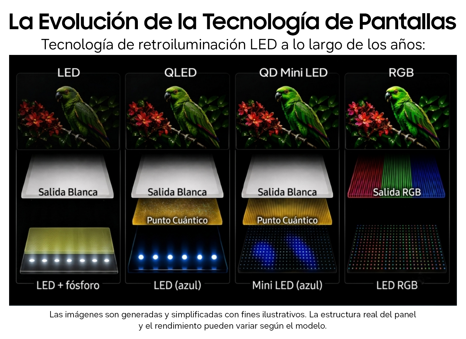 VD-LED_a_traves_de_los_aos