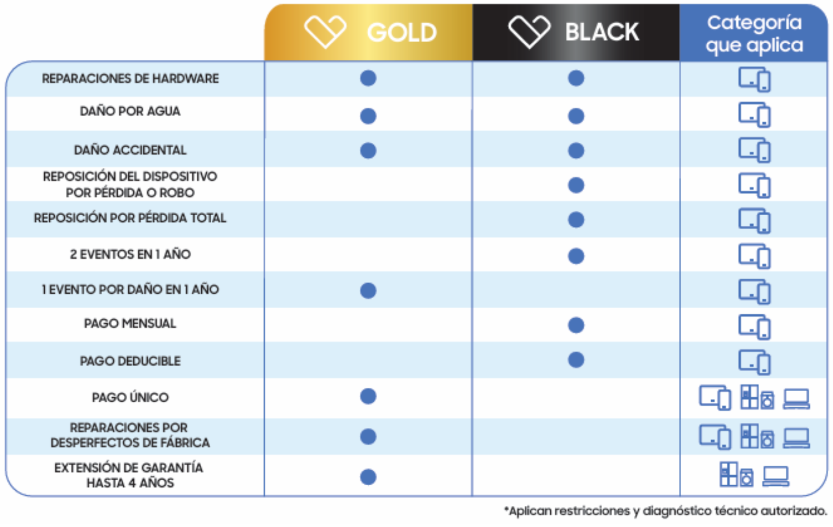 img-celular-samsungcare3