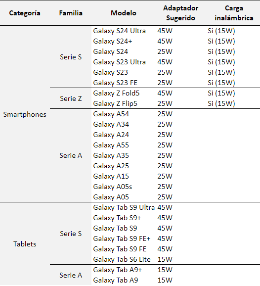 S Store El Salvador - ⚠️ Llévate un cargador de carga rápida al comprar tu  S23 Ultra a un precio especial. 💳 Puedes comprar este y más productos  Samsung hasta en 12