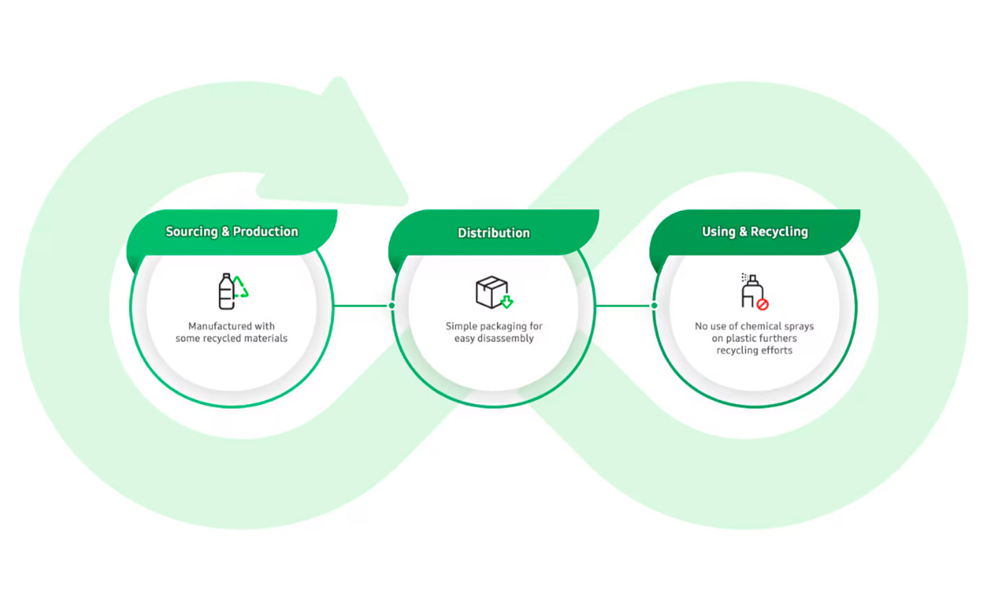 practica_responsable